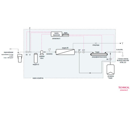 Система очистки воды Hydrolab Technical 20, тип III, производительность 20-22 л/ч (Артикул DT-0020-0A)