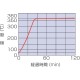 DN-410IC - Высокотемпературный сушильный шкаф с принудительной конвекцией и инертным газом